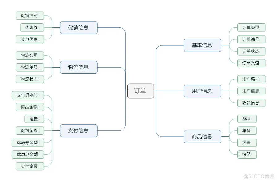 软件架构分类方法 软件架构分析方法_java_34